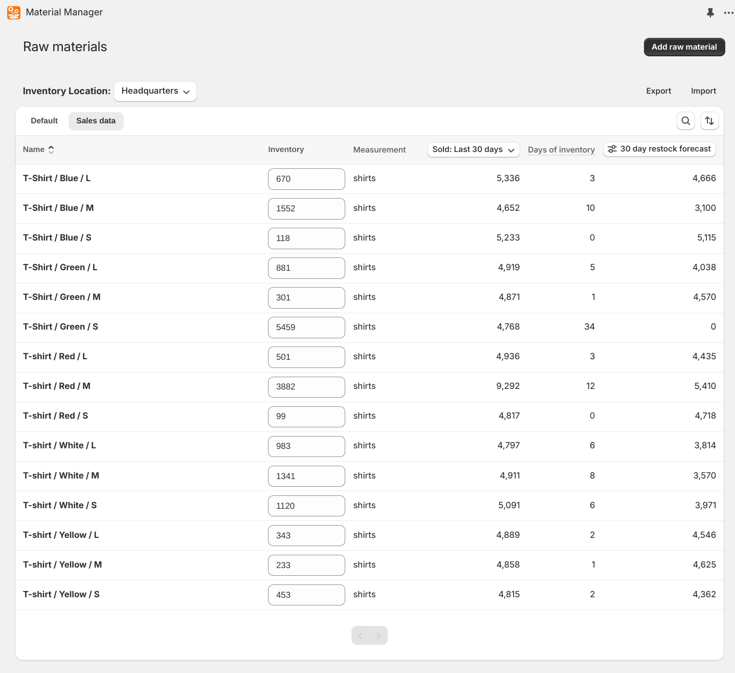 List of raw materials with sales data